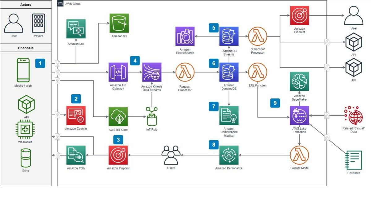 Draw.io : un outil simple pour des architectures de base de données claires